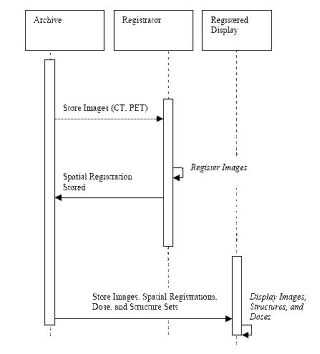 image:RT_REG_transactions.jpg