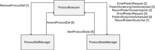 Figure 1.1-1: RPE Actor Diagram