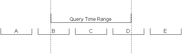 Effective Time and Clinical Statement Time Period