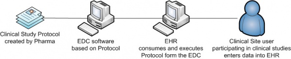 State of systems after RPE