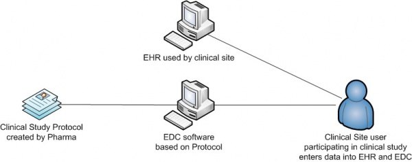State of systems before RPE