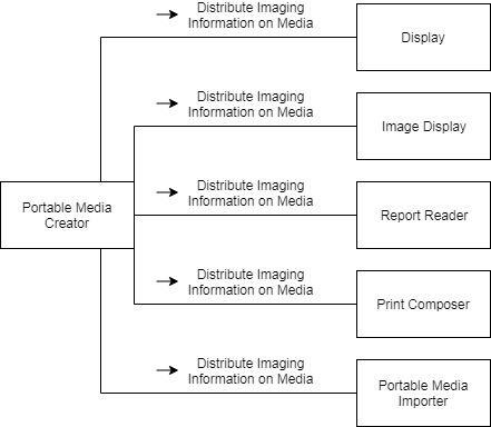 IOCM PDI diagram2.jpg