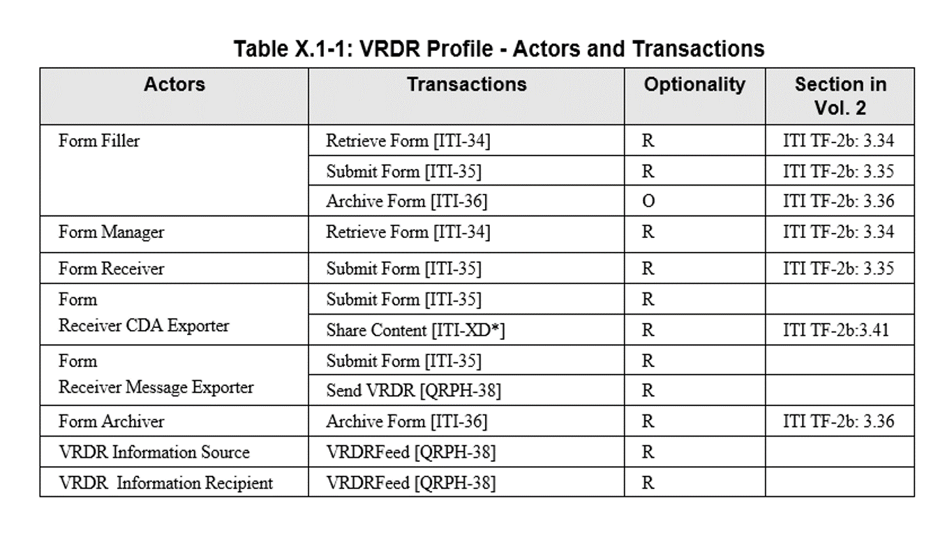 VRDR actors and transactions table.png