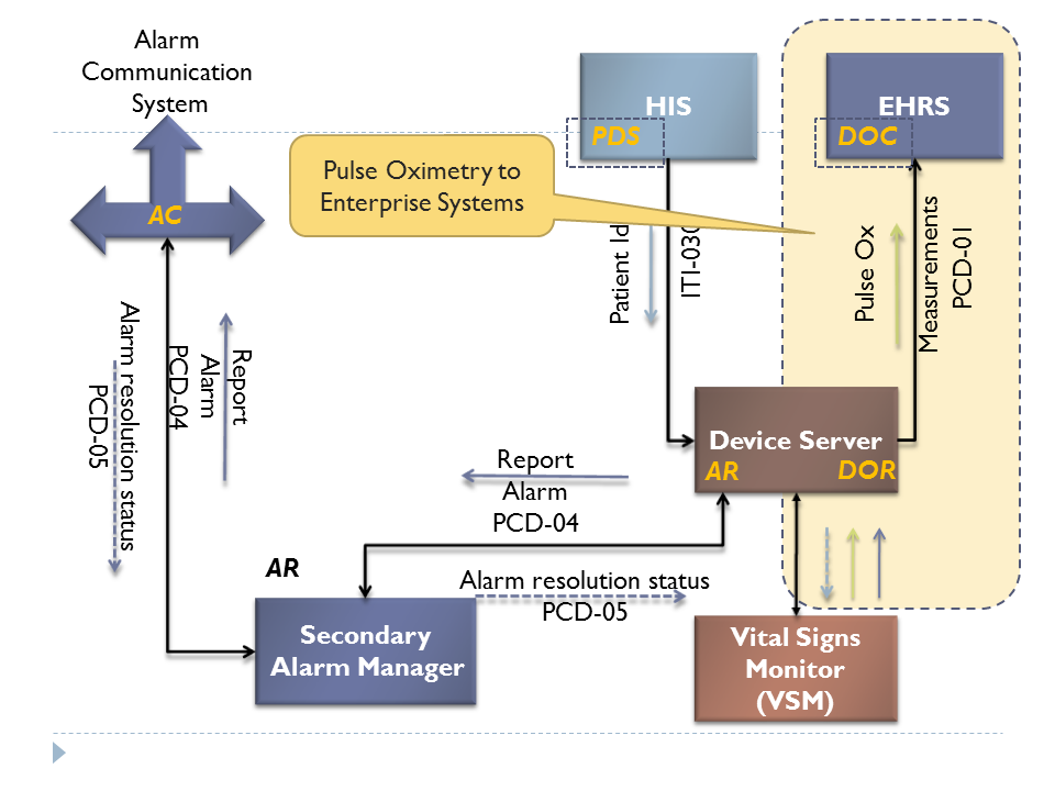 IHE PCD PulseOximetry.png
