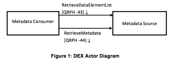 Figure-1-DEX ActorsandTransactions.png