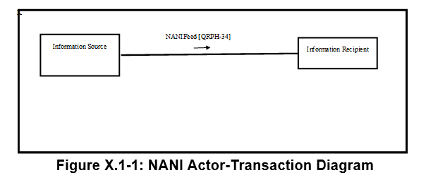 NANI Transaction.PNG