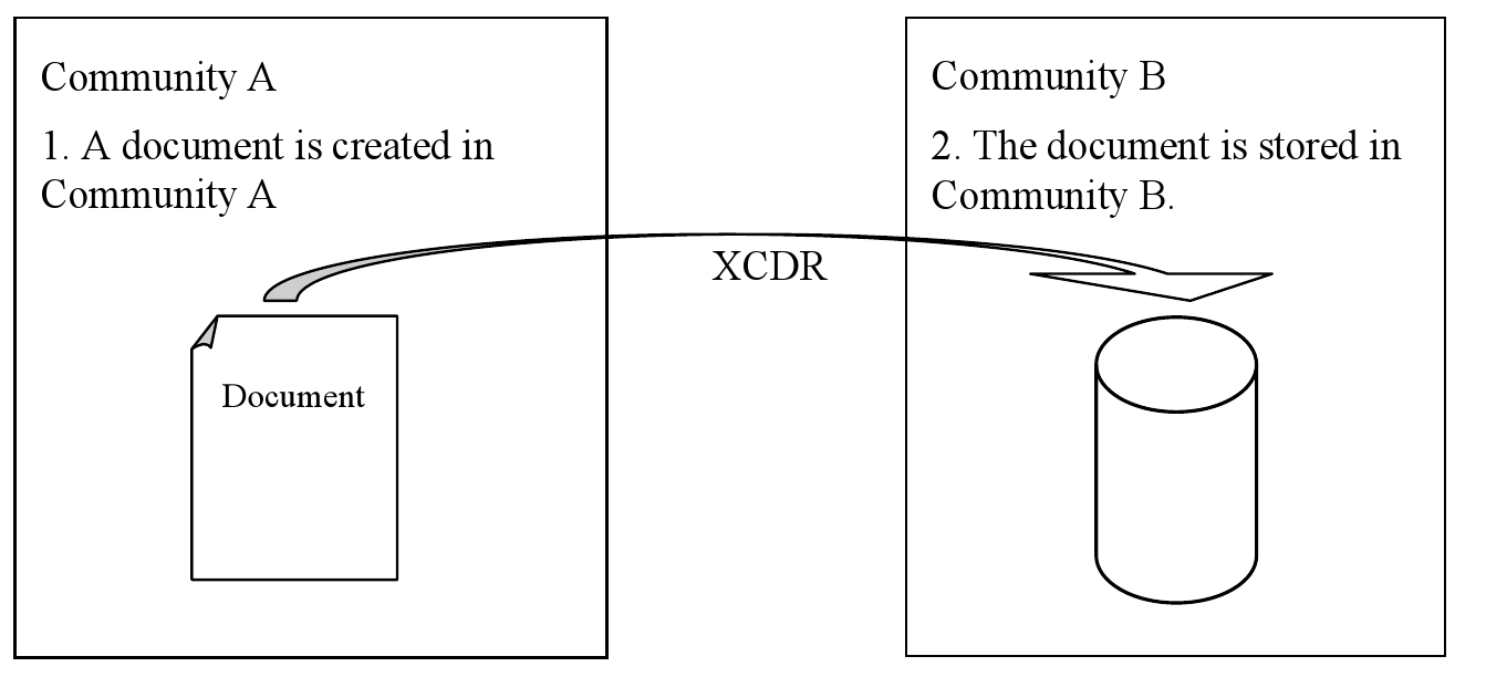 XCDR-Simple.png