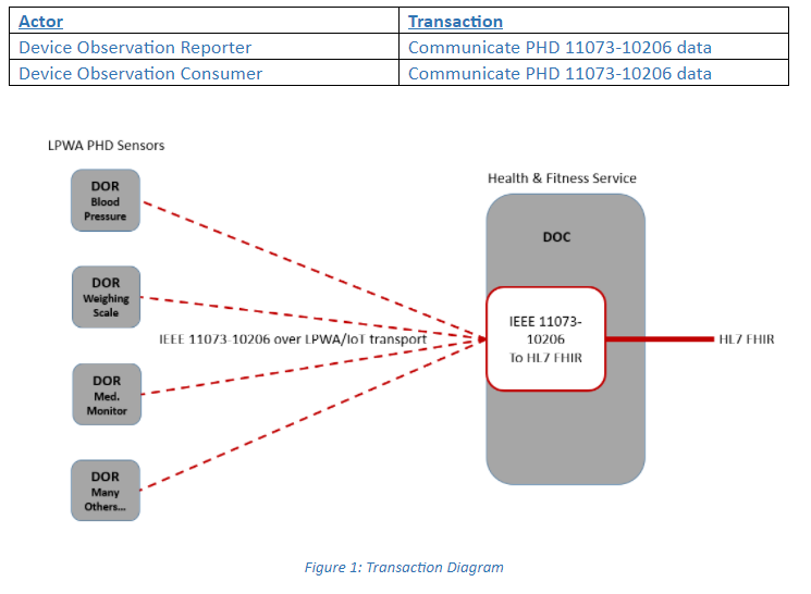 IHE Transaction Diagram 20201117