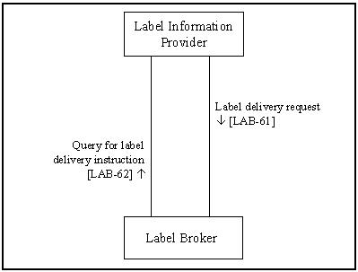 Lbl-actor-transaction.JPG