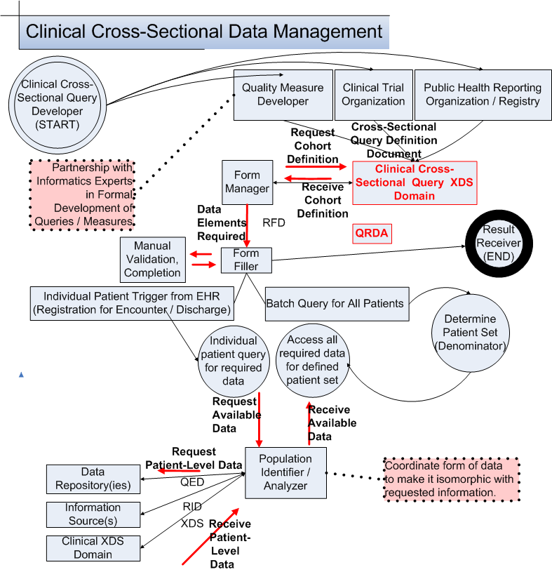 Clinical Cross-Sectional Data Management v3.png