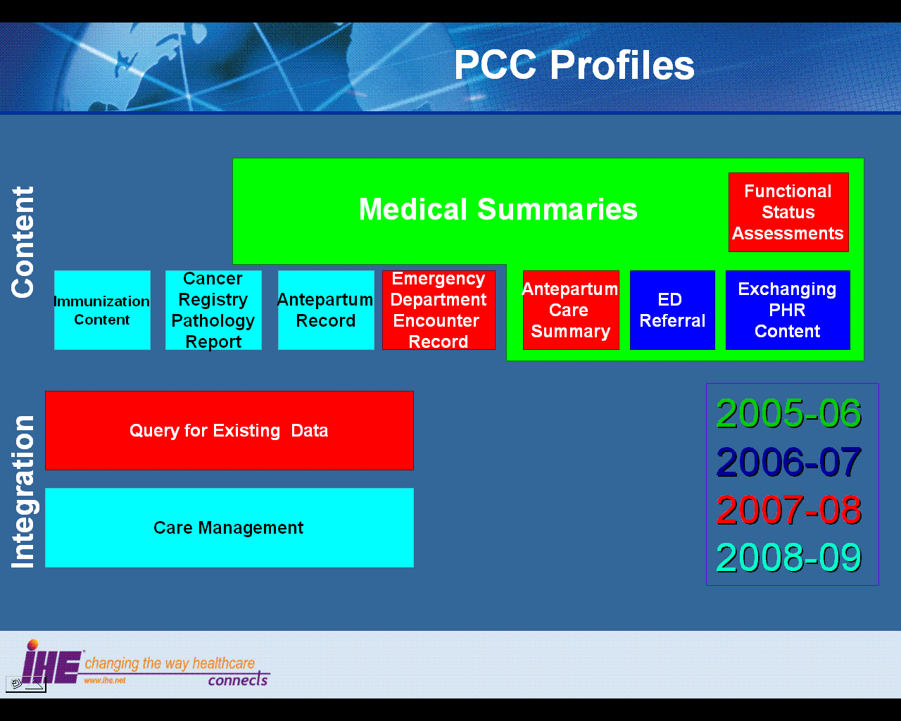 -pccprofiles.png