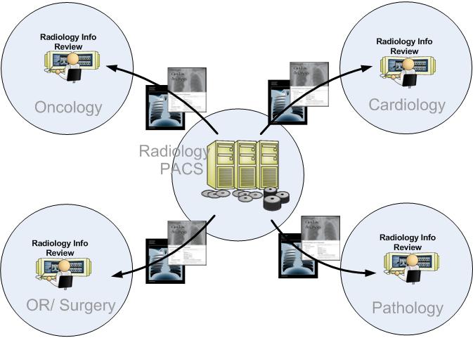 Access to Radiology Information - IHE Wiki types of engineering diagram 