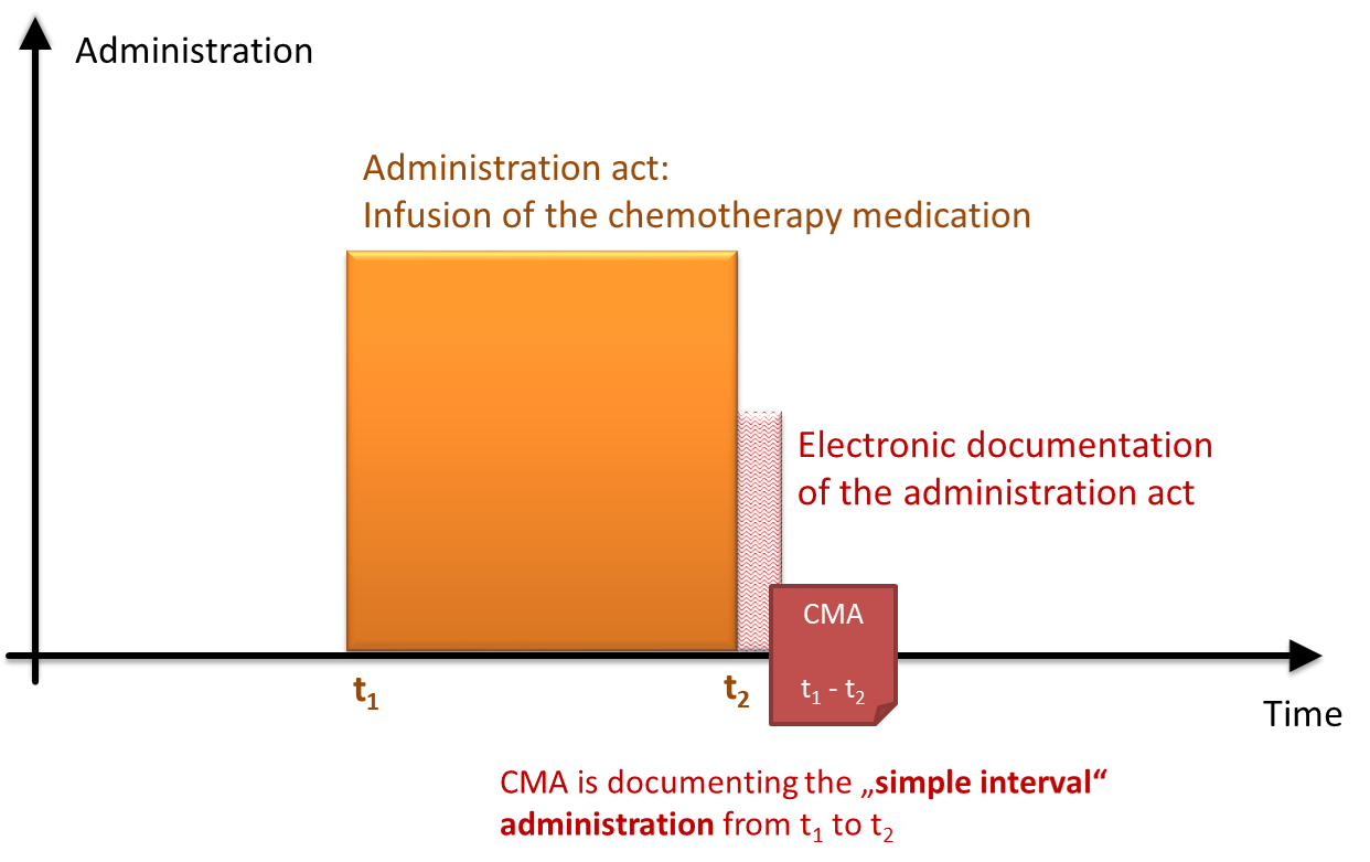 CMA SimpleInterval Administration.png