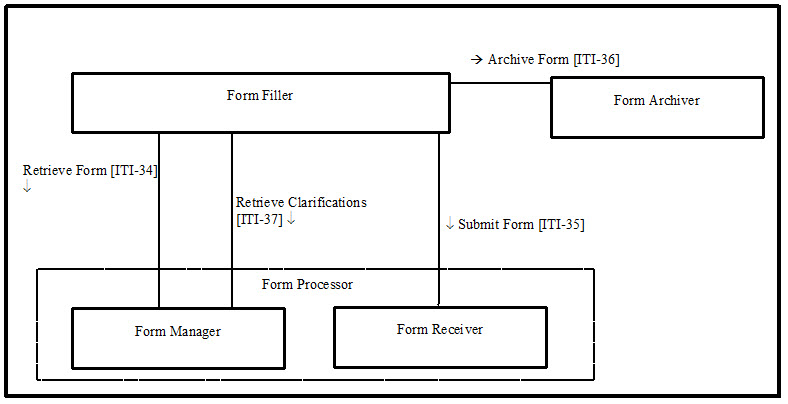 Retrieve Form for Data Capture - IHE Wiki