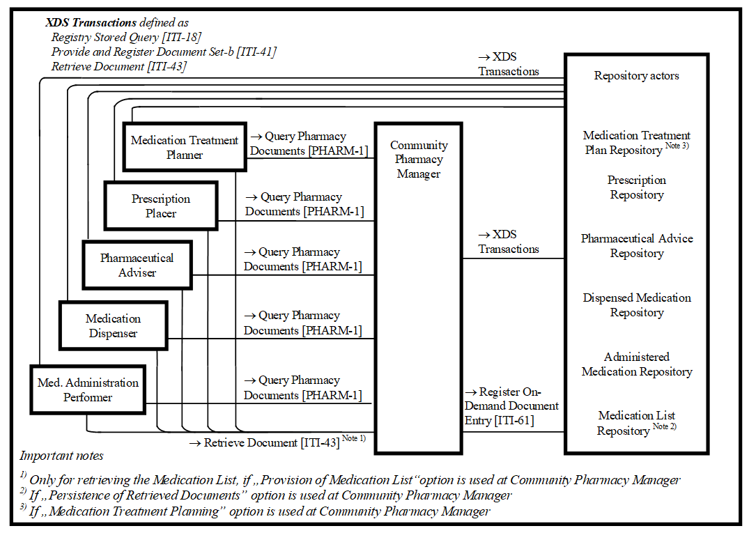 CMPD Actors Transactions Diagram.PNG
