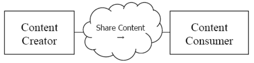 PCC Share Content Diagram.png