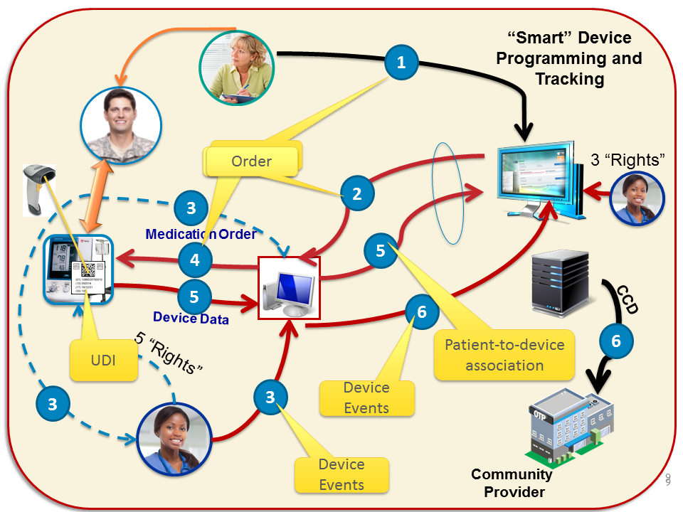 Device Use Case 3.png