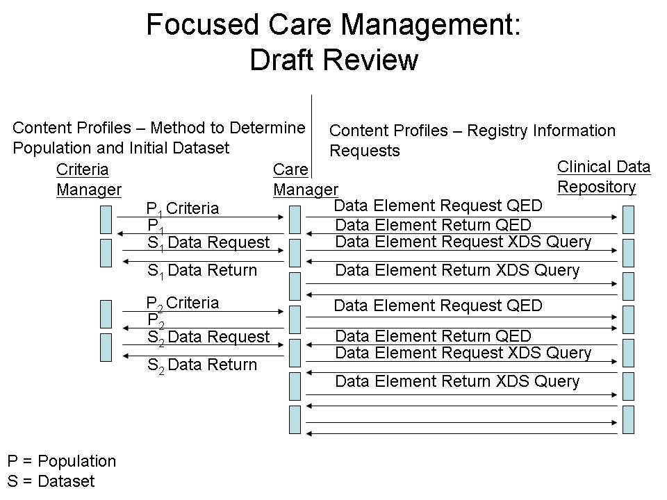 Focused Care Management Draft Review.jpg