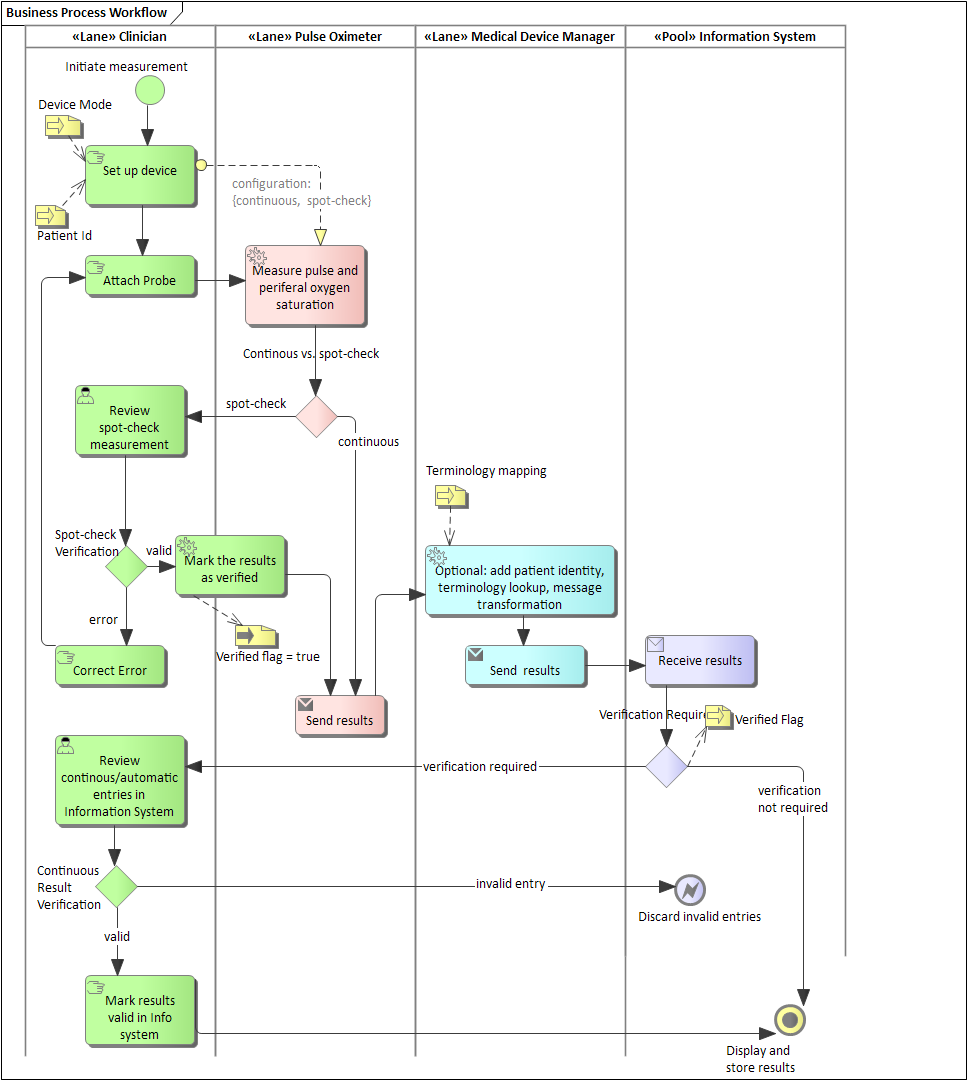PulseOx Workflow,v2.png