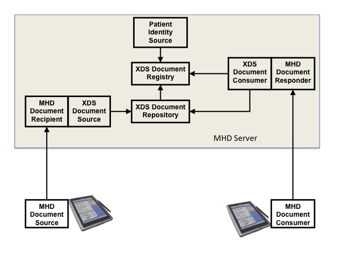 MHD server diagram.jpg