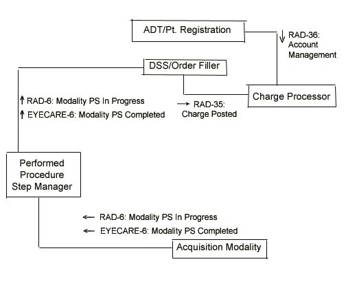 File:Charge Posting transaction diagram.jpg