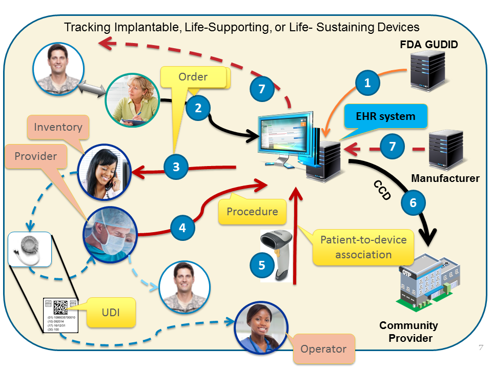 Device Use Case 1.png