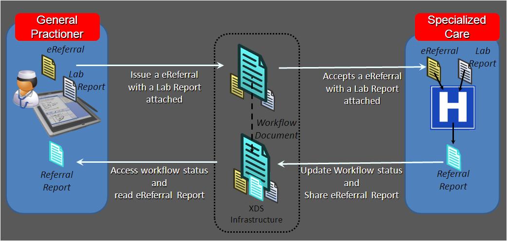 XDWereferral-workflow.JPG