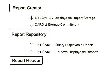 Displayable Report system.jpg