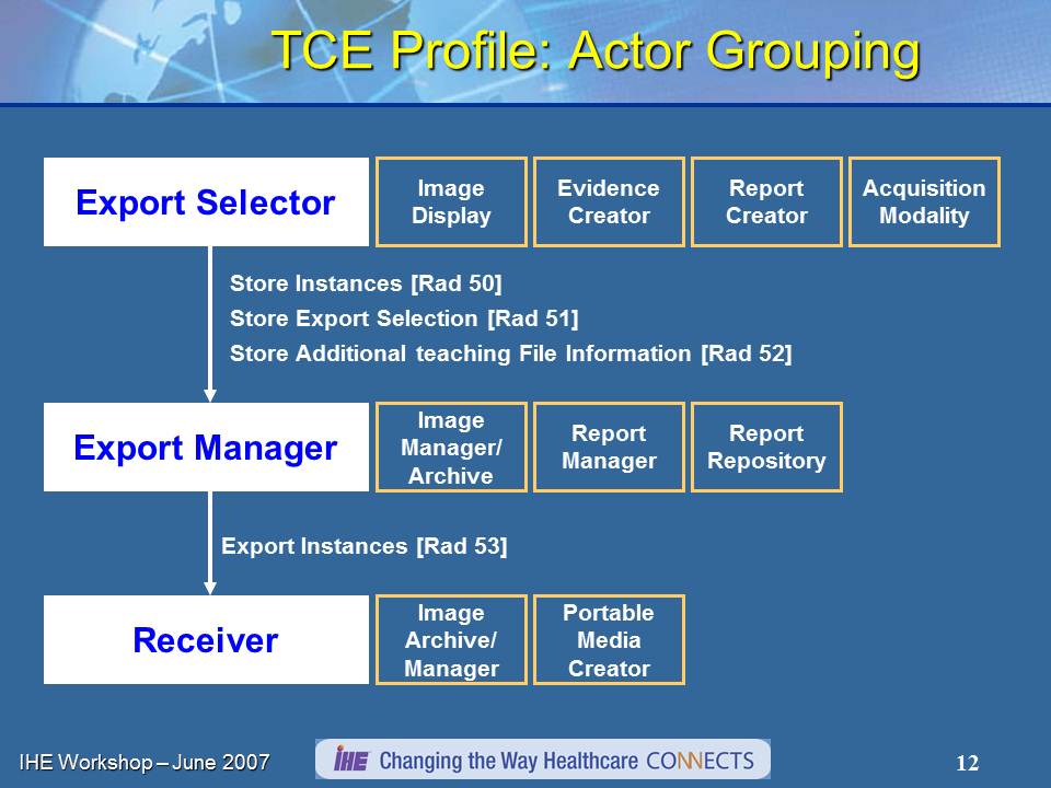 TCE groupings.jpg