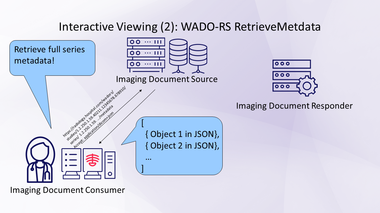 WIA Interactive Viewing WADO-RS.png