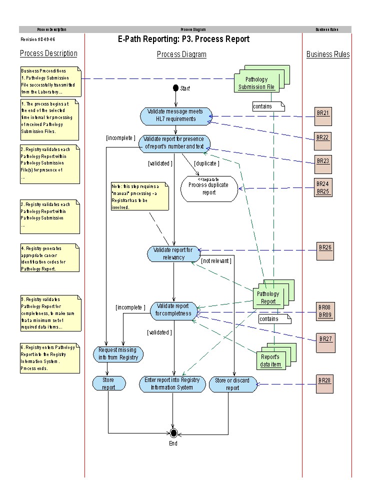 IHE-process diagram fig6.jpg