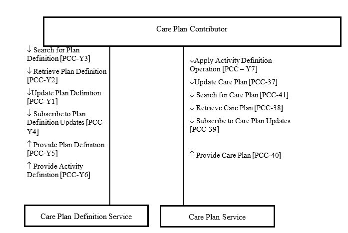 DCP Actor transaction Diagram 2018.jpg