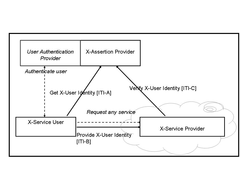 Thumbnail for version as of 21:25, 29 March 2007