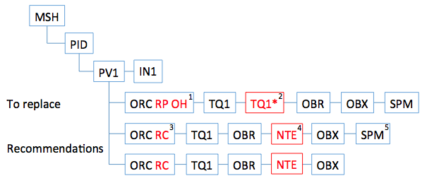 Thumbnail for version as of 22:43, 5 February 2013