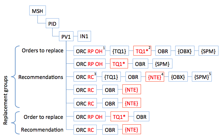 Thumbnail for version as of 13:46, 8 February 2013