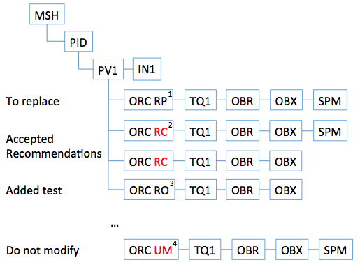 Thumbnail for version as of 22:43, 5 February 2013