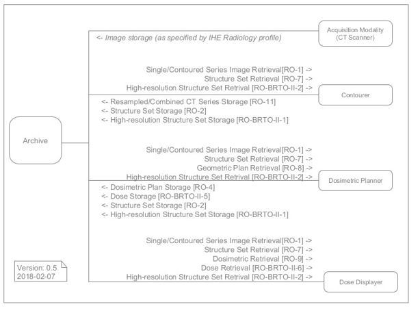 Thumbnail for version as of 15:18, 2 December 2019