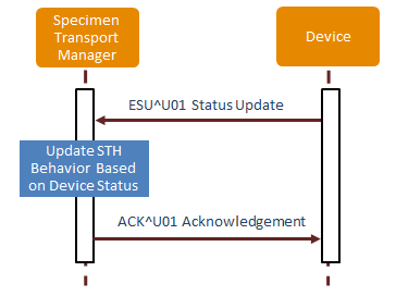Thumbnail for version as of 11:09, 15 July 2015