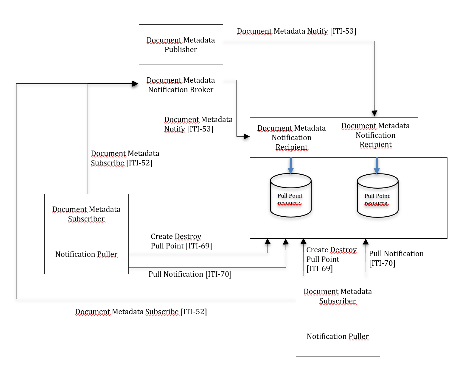 Thumbnail for version as of 09:40, 18 April 2019