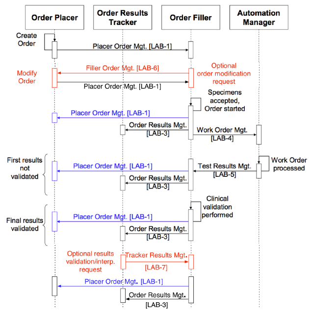 Lcc File File:LCC simple schematic.png - IHE Wiki