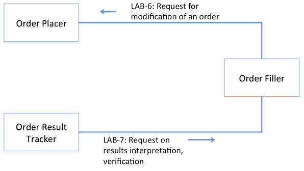Thumbnail for version as of 14:36, 26 January 2012