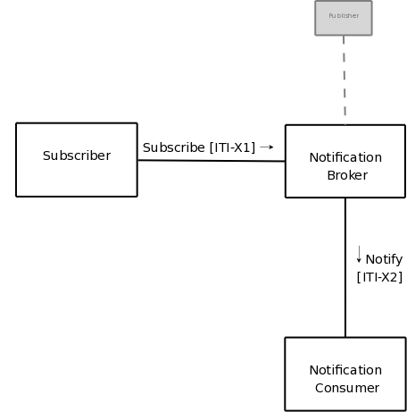 Thumbnail for version as of 07:26, 21 May 2008
