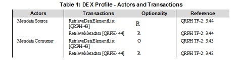 Table 1 DEX Profile Actors and Transactions.jpg