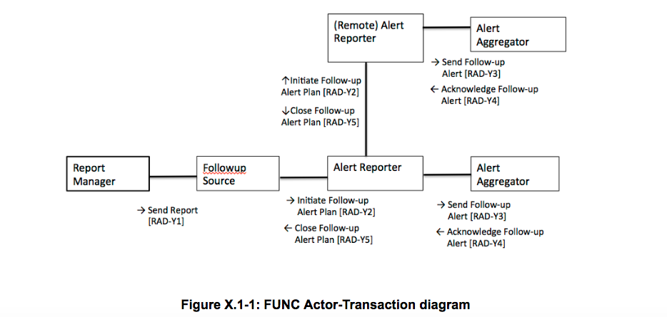FUNC.AT diagram.png