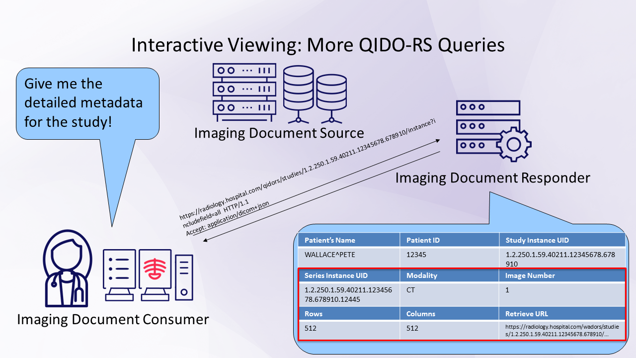 WIA Interactive Viewing QIDO-RS.png