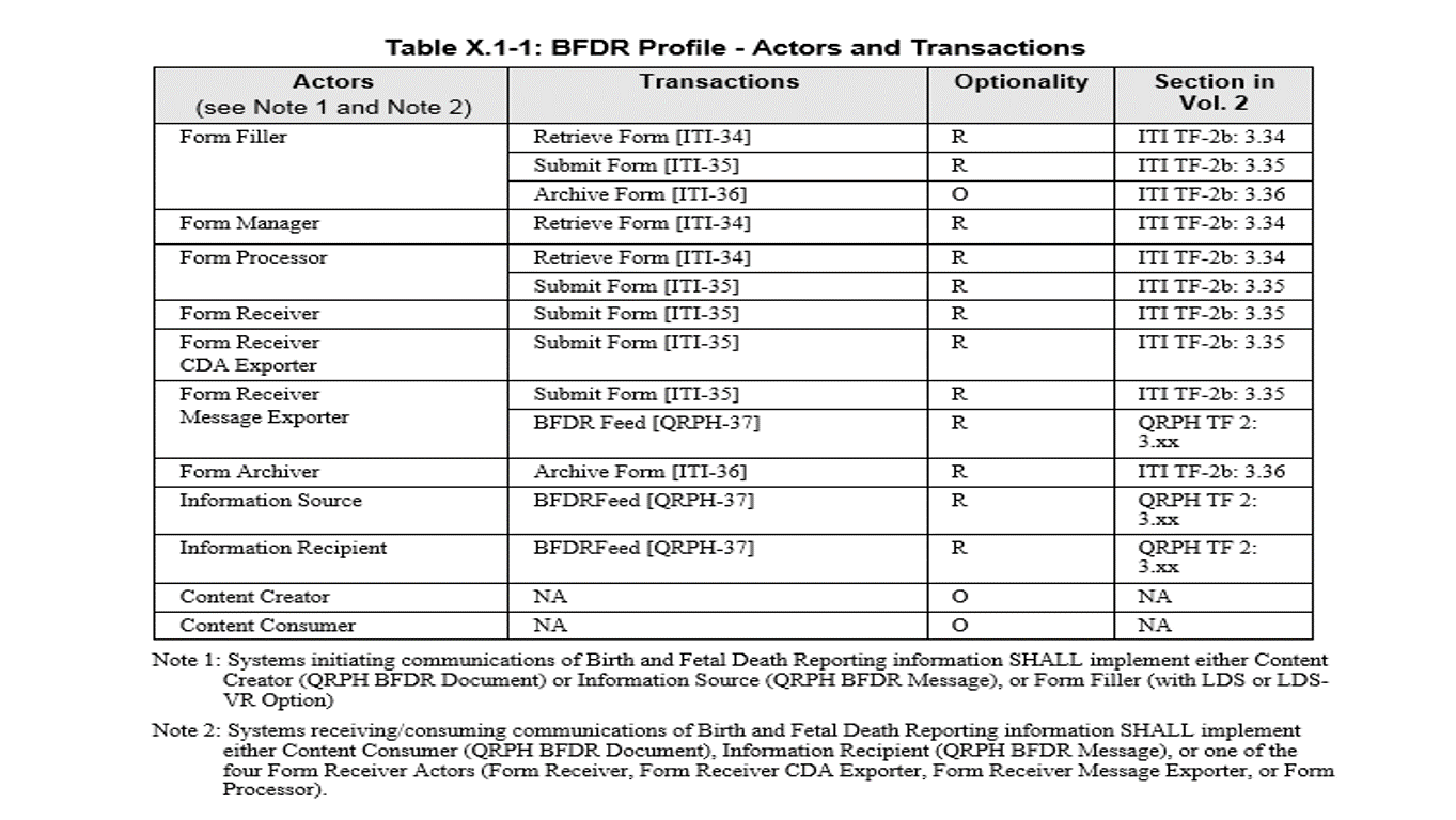 BFDR E Actors and Transactions Diagram 2014Dec.png