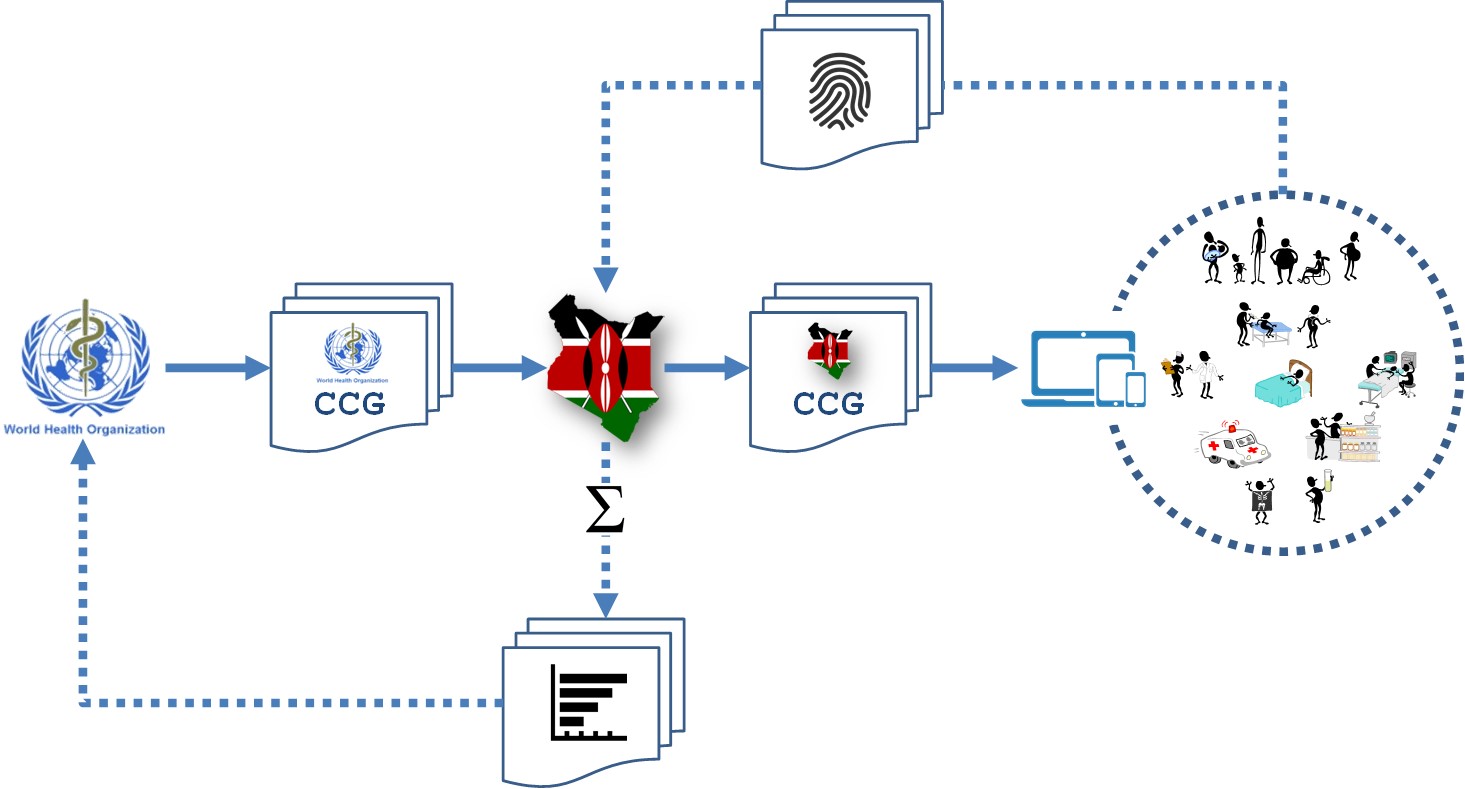 CCG workflow example.jpg
