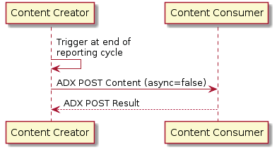 ADX POST Content Diagram.png