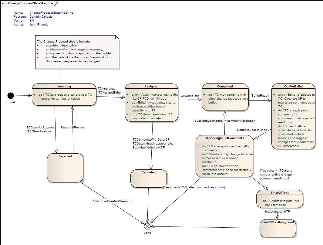 CPProcess2009-07-14.png