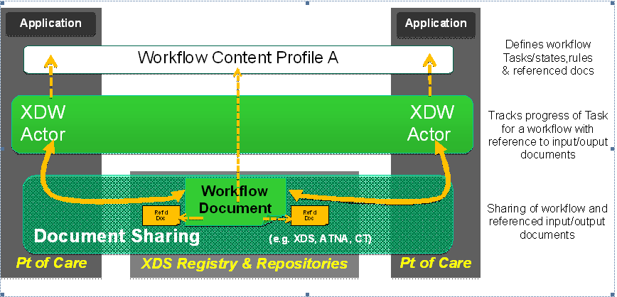XDW architecture.PNG